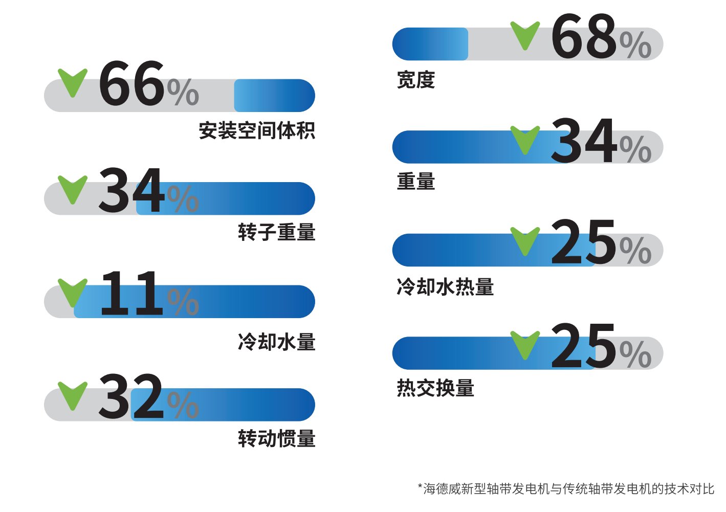 利来囯际·w66(中国游)官方网站