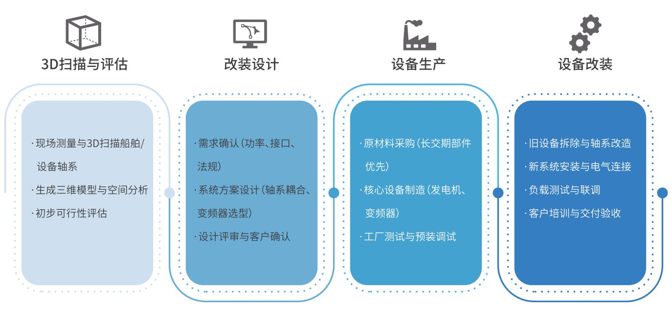 利来囯际·w66(中国游)官方网站